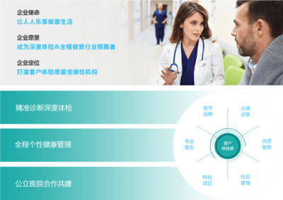 公司簡(jiǎn)介 專(zhuān)業(yè)醫(yī)學(xué)診斷服務(wù)