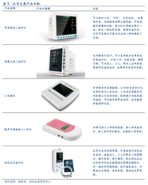 康泰醫(yī)學(xué)成功過(guò)會(huì)創(chuàng)業(yè)板，上半年防疫產(chǎn)品驅(qū)動(dòng)業(yè)績(jī)大幅增長(zhǎng)