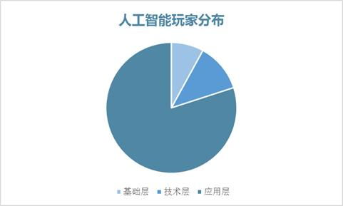疫情陰霾持續(xù)下，技術(shù)推廣行業(yè)投資價值分析