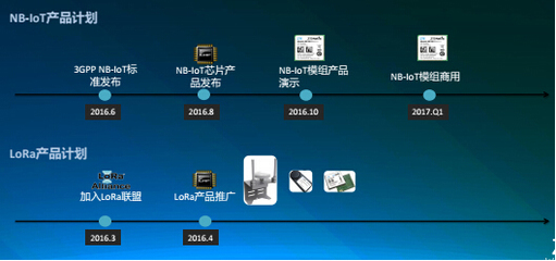 中興物聯 以5G與LPWAN技術為雙翼，引領物聯網軟件開發新浪潮