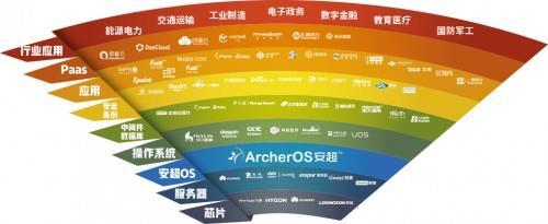 緊抓信創變革機遇，華云數據以軟件開發為核心探索發展新模式